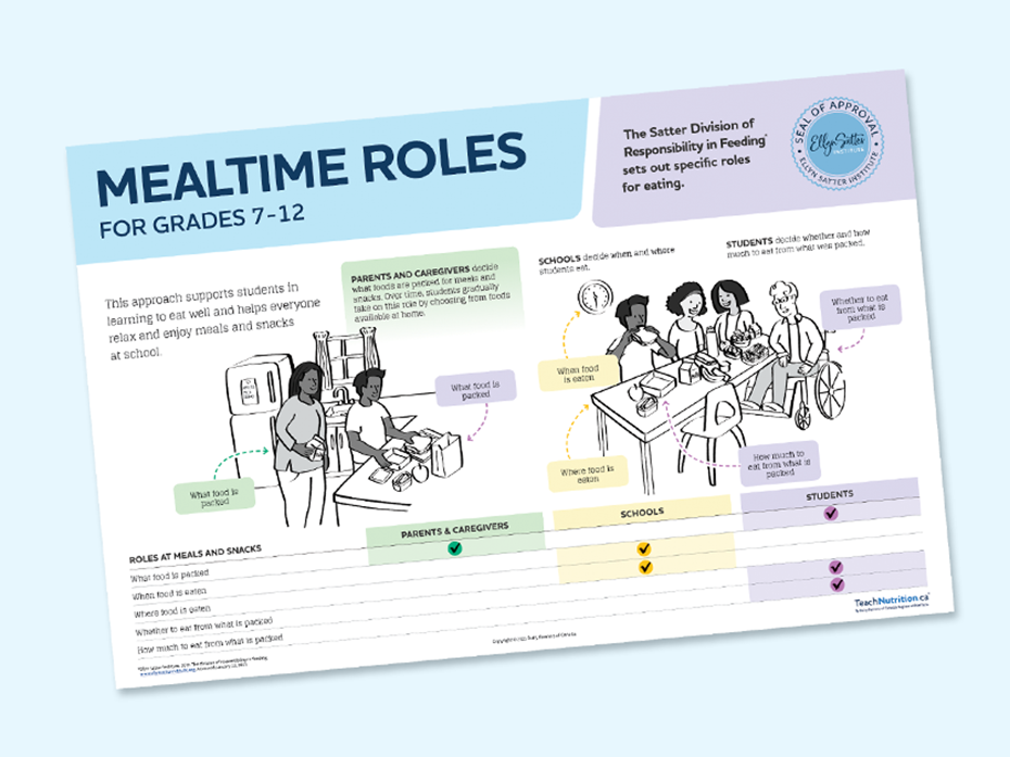 Mealtime Roles in Junior High and High School Poster