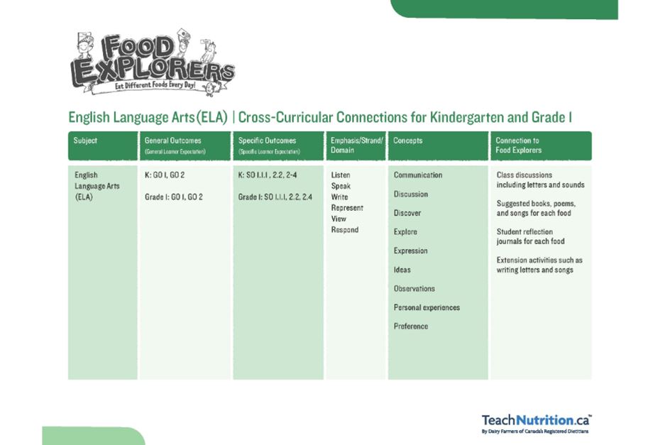 Food Explorers Cross-Curricular Connections